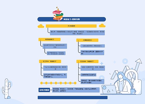 刻意练习-思维导图