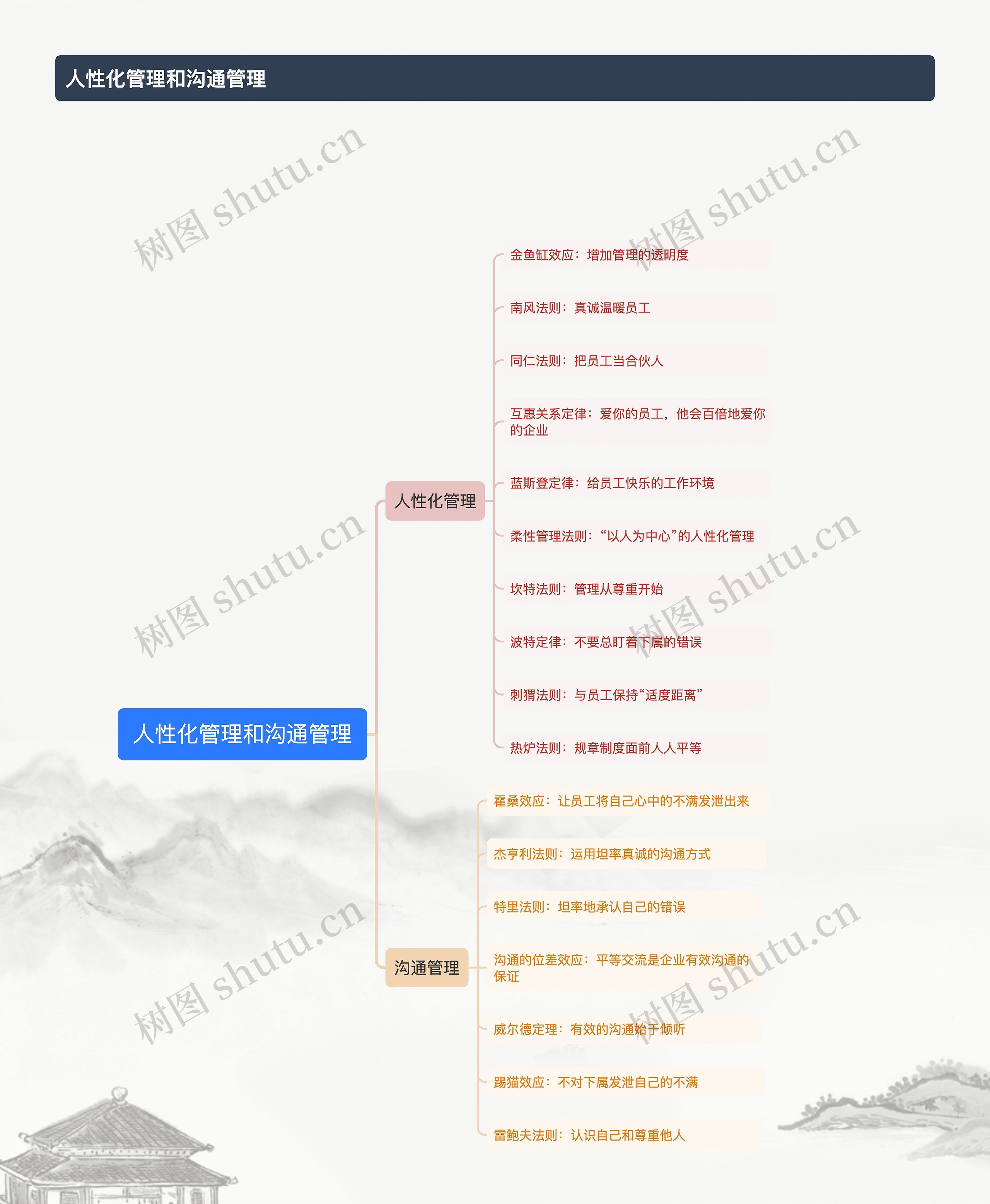 人性化管理和沟通管理