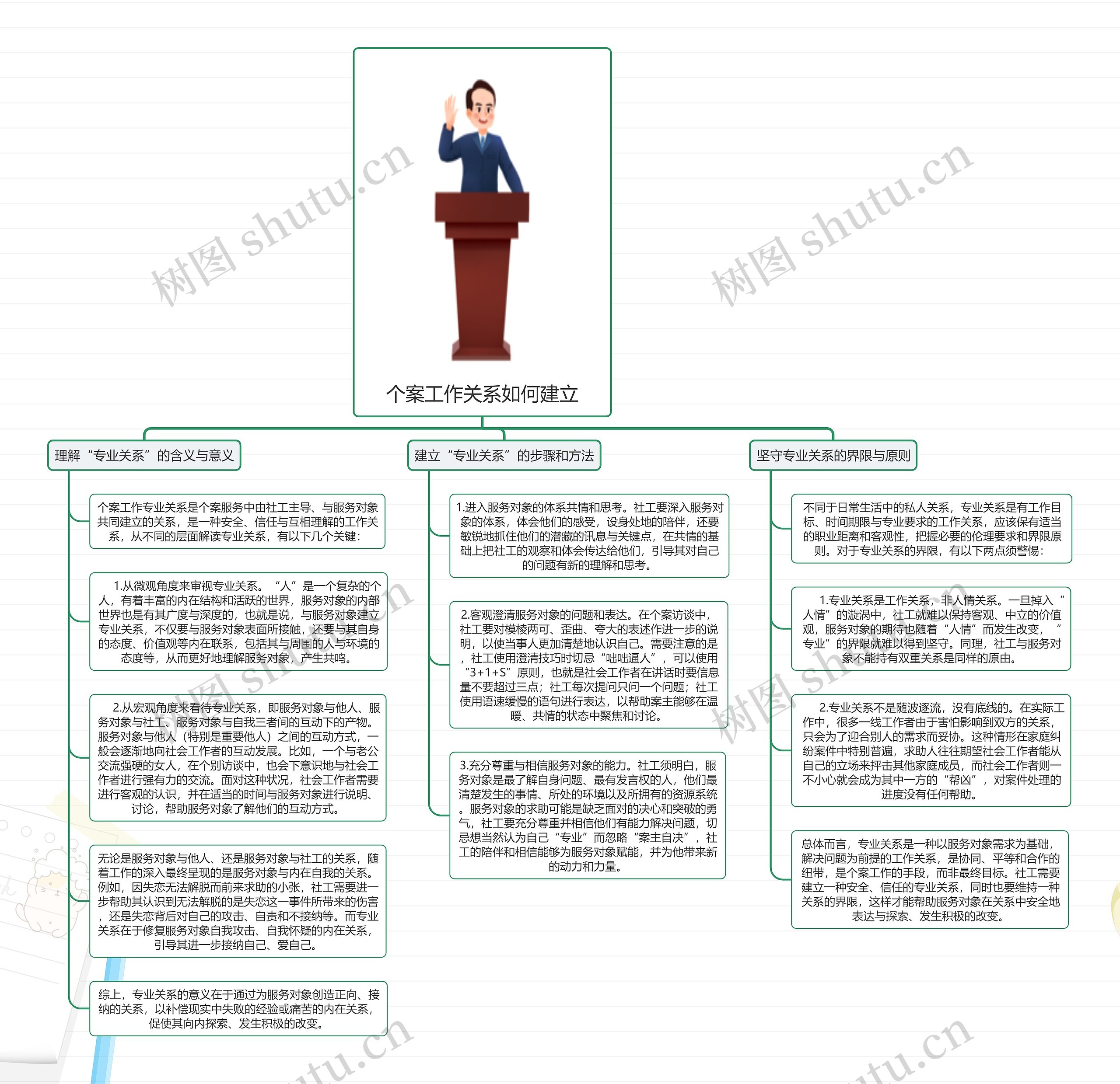 个案工作关系如何建立思维导图