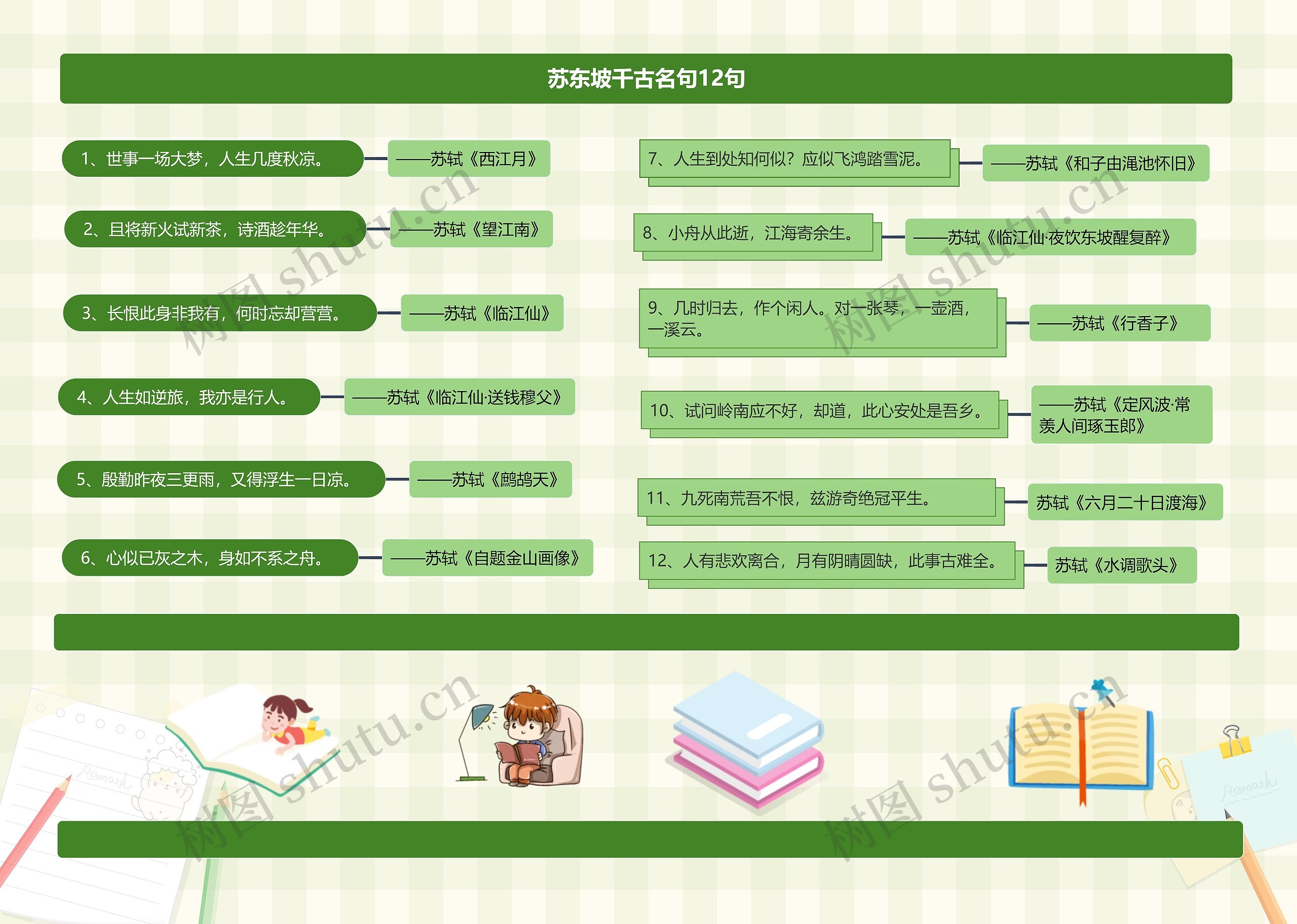 苏东坡千古名句12句