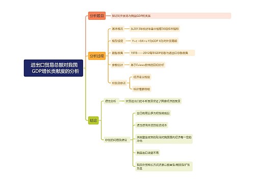  进出口贸易总额对我国     GDP增长贡献度的分析