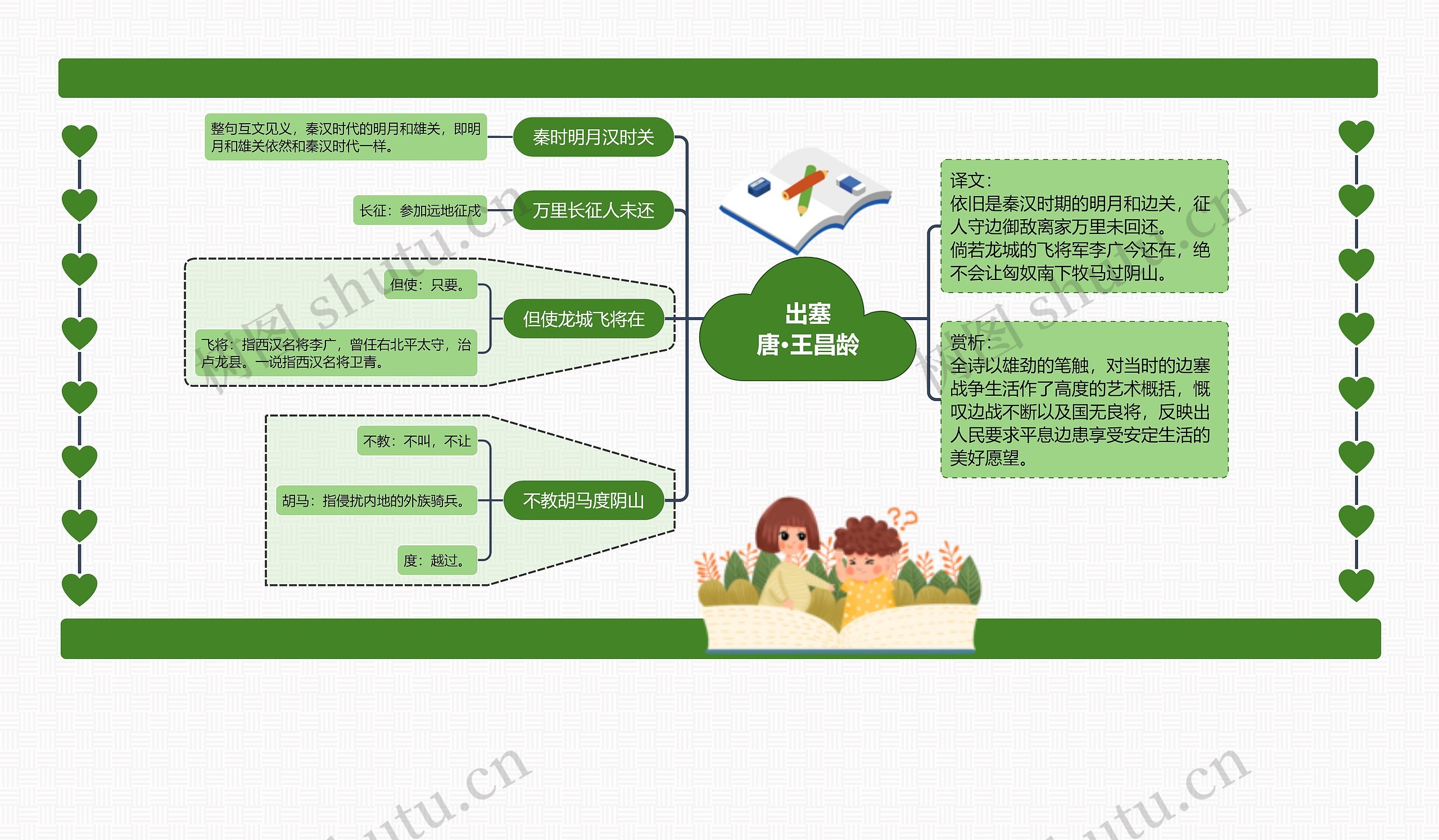 《出塞》诗词思维导图