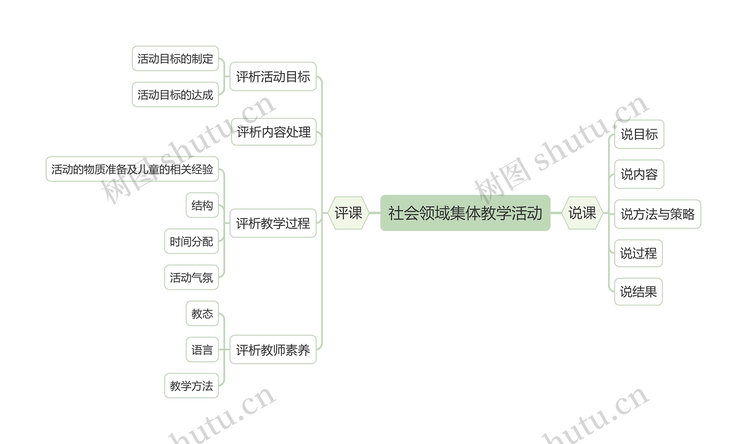 社会领域集体教学活动