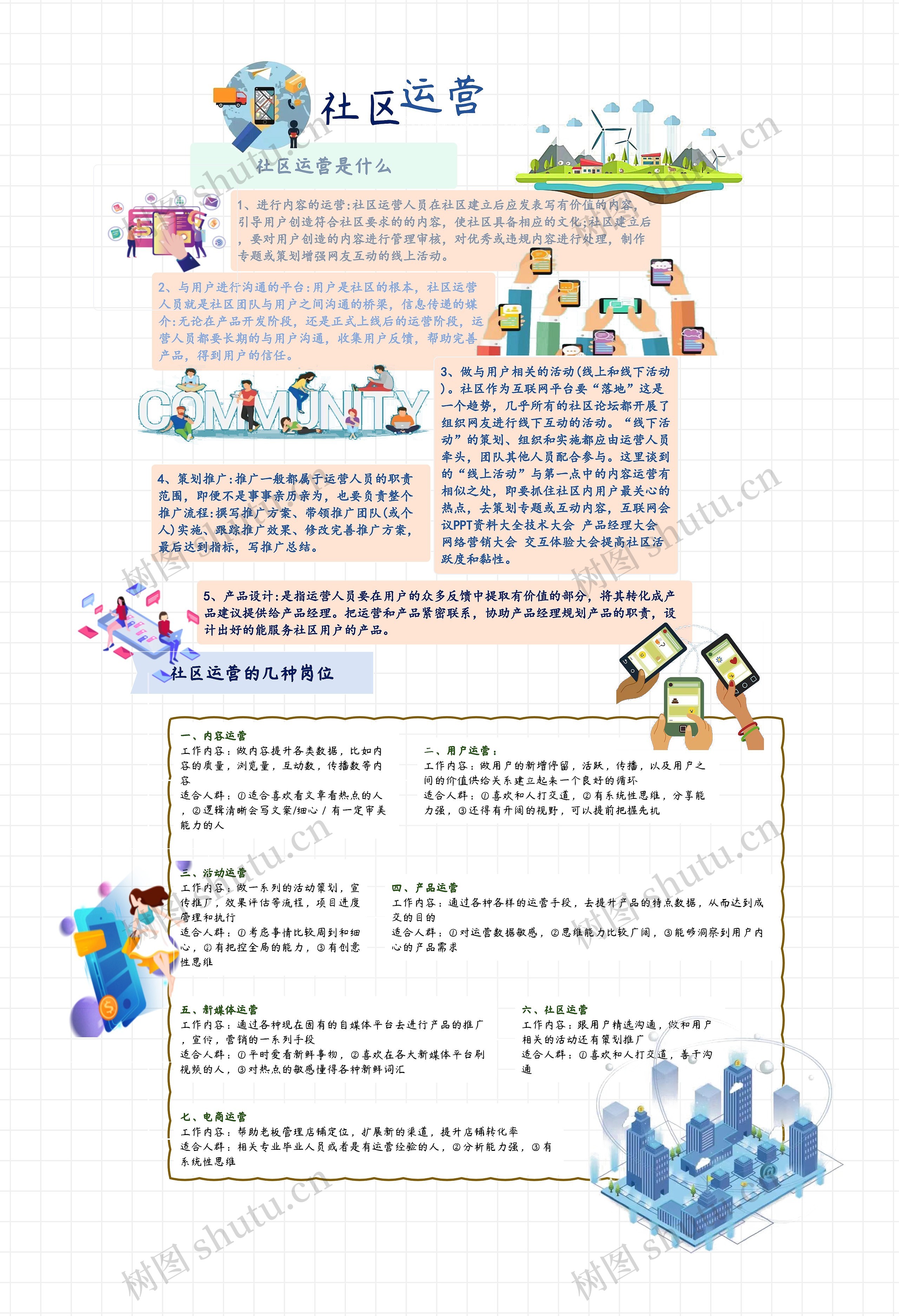 社区运营