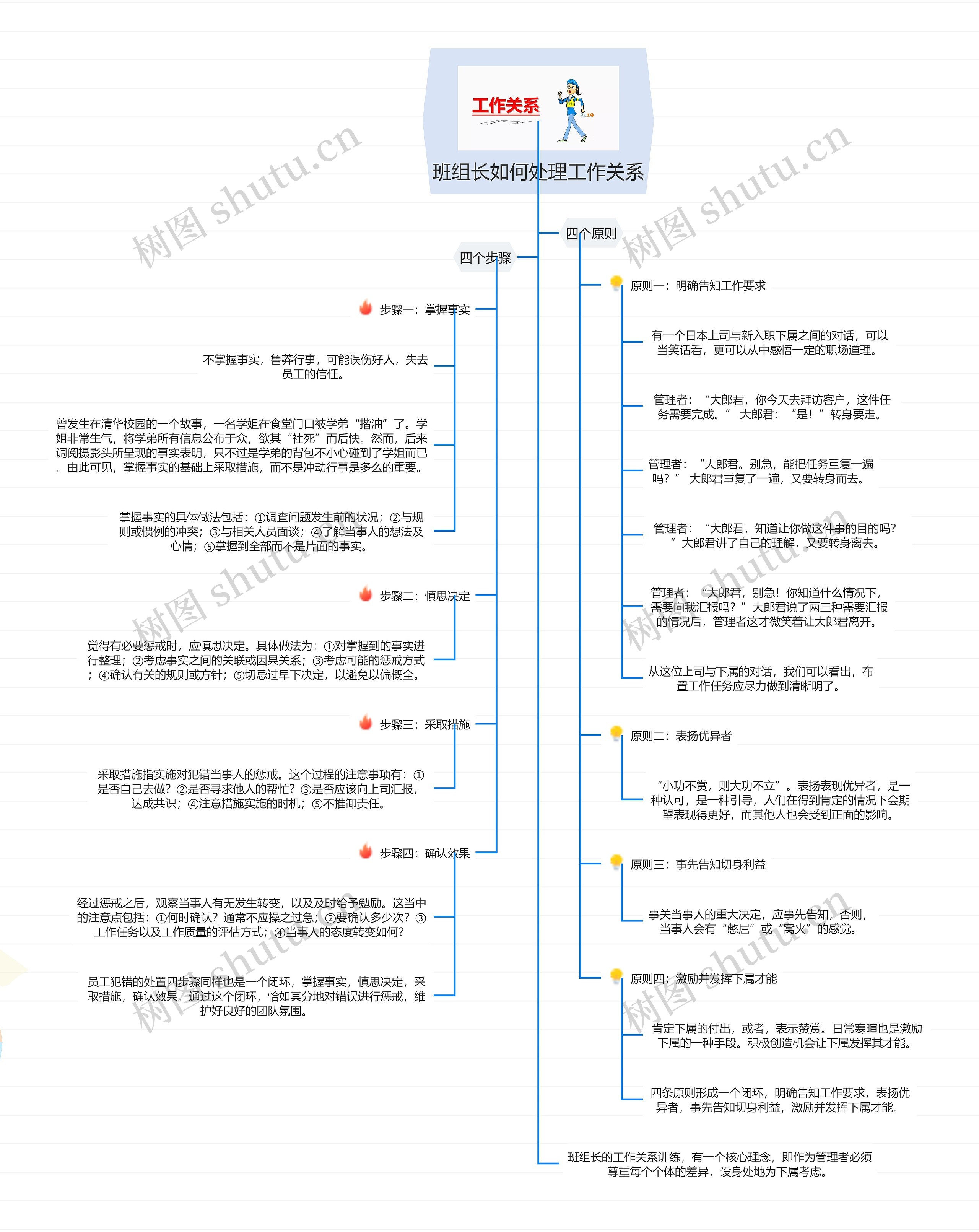 班组长如何处理工作关系思维导图