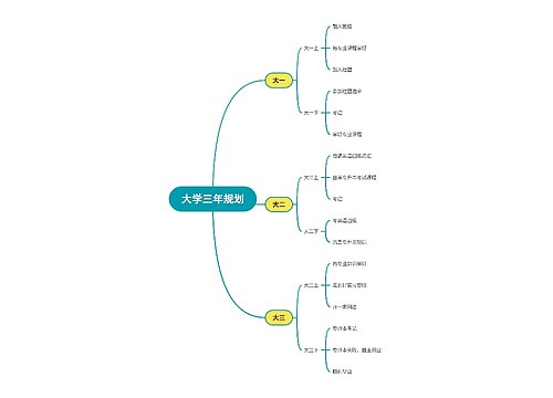 ﻿大学三年规划