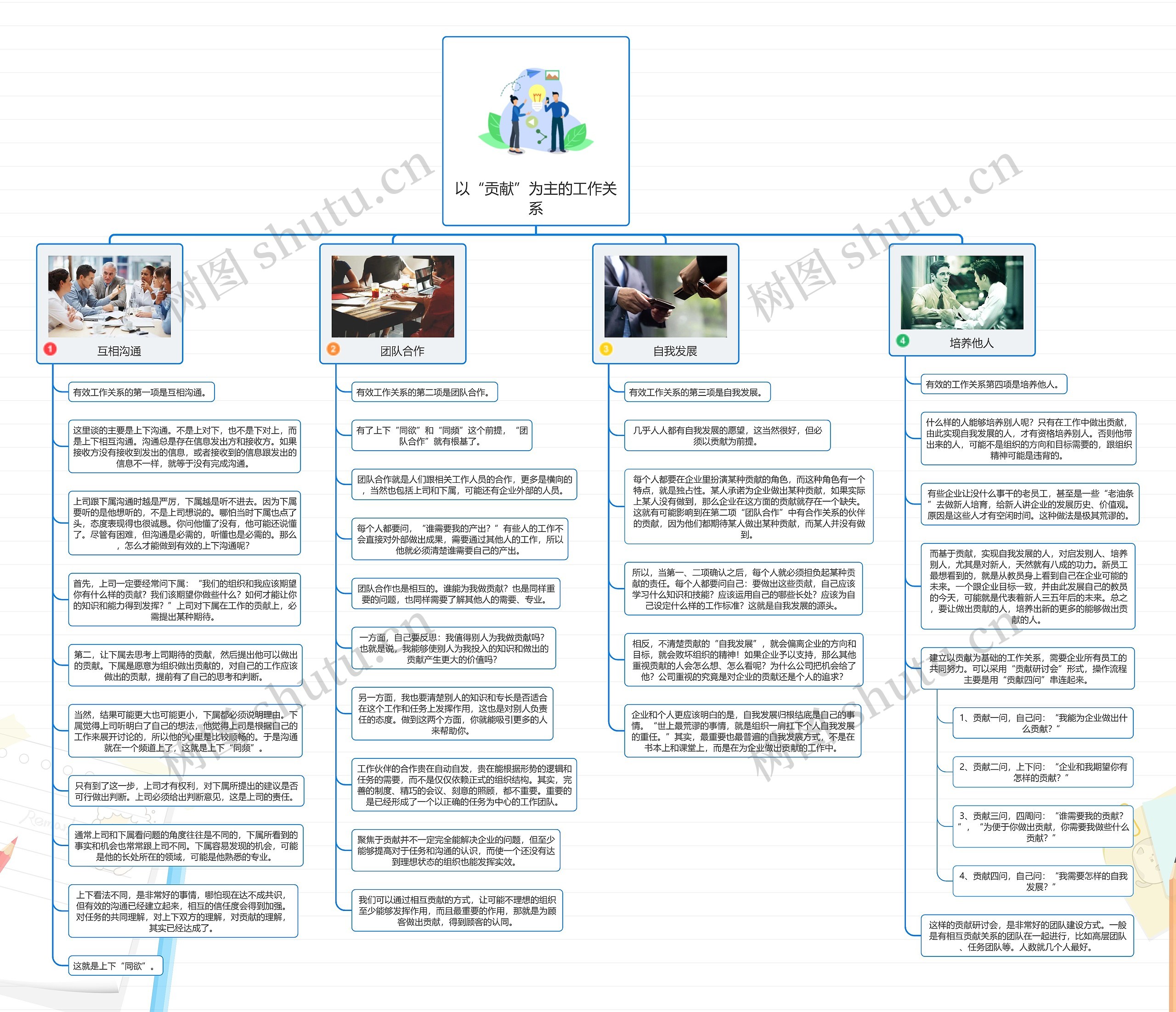 以“贡献”为主的工作关系思维导图