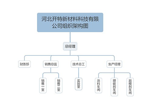 河北开特新材料科技有限公司组织架构图