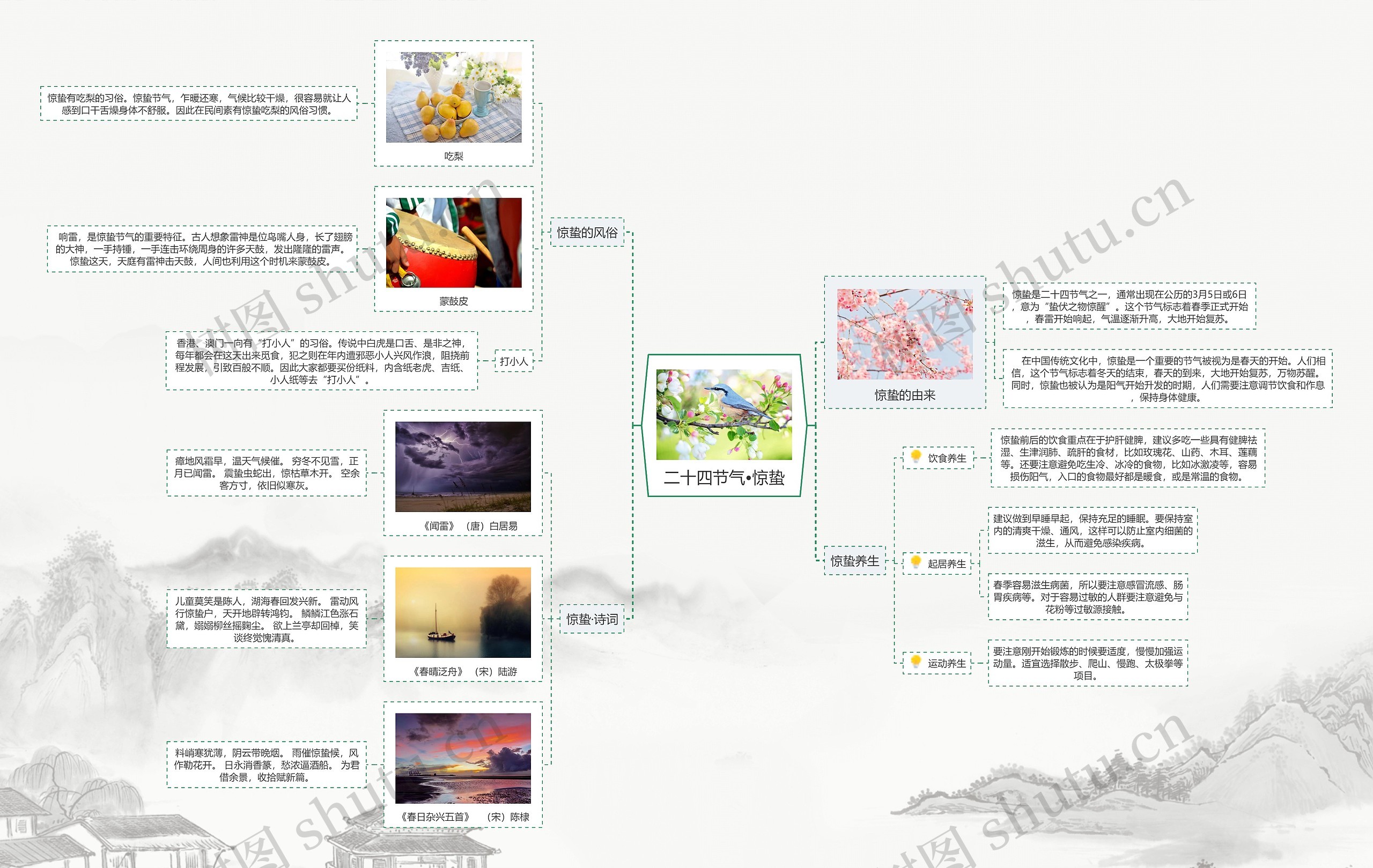 二十四节气•惊蛰思维导图