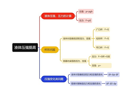 液体压强提高