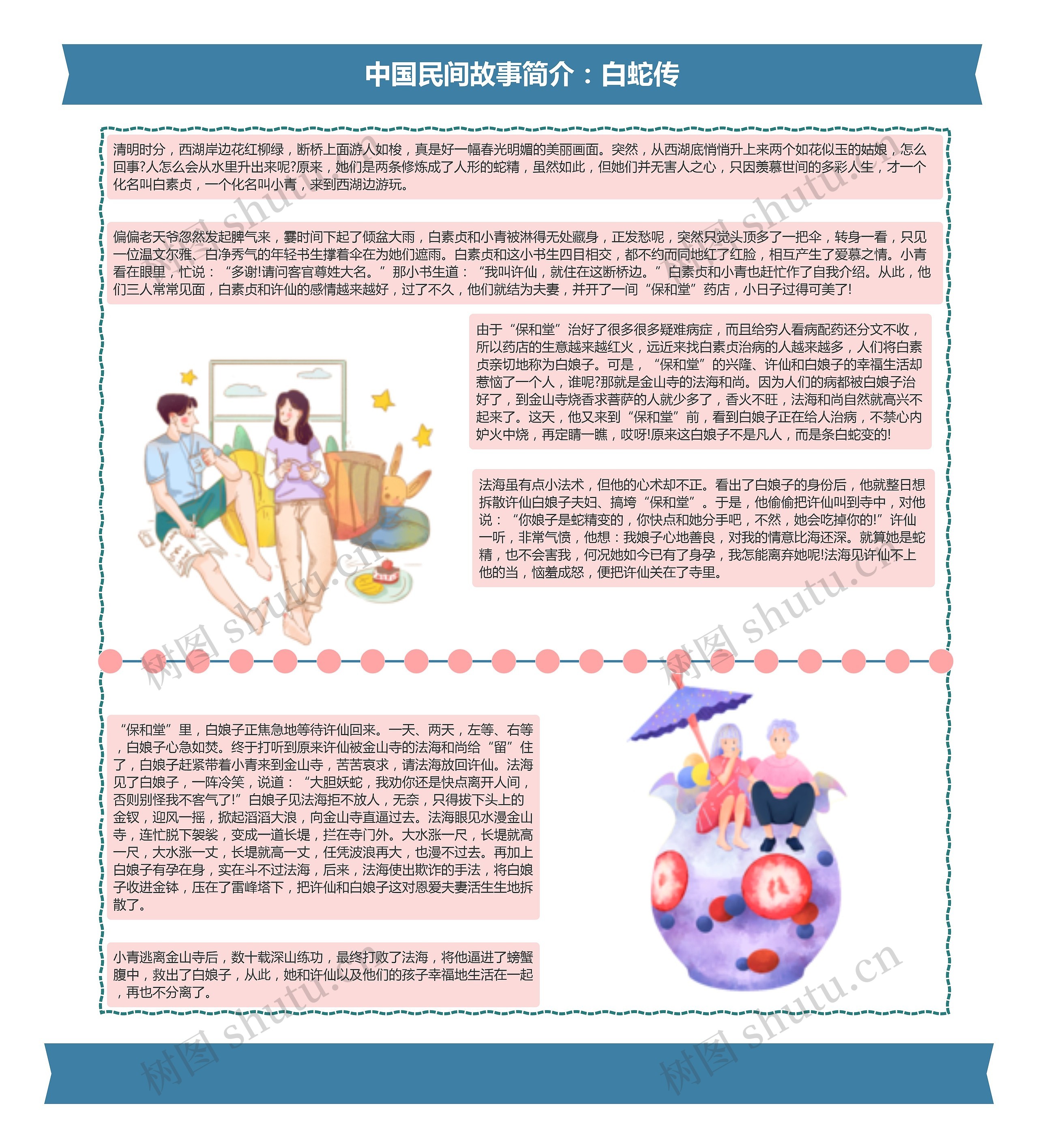 中国民间故事简介:白蛇传思维导图高清图 中国民间故事简介:白蛇传思维导图