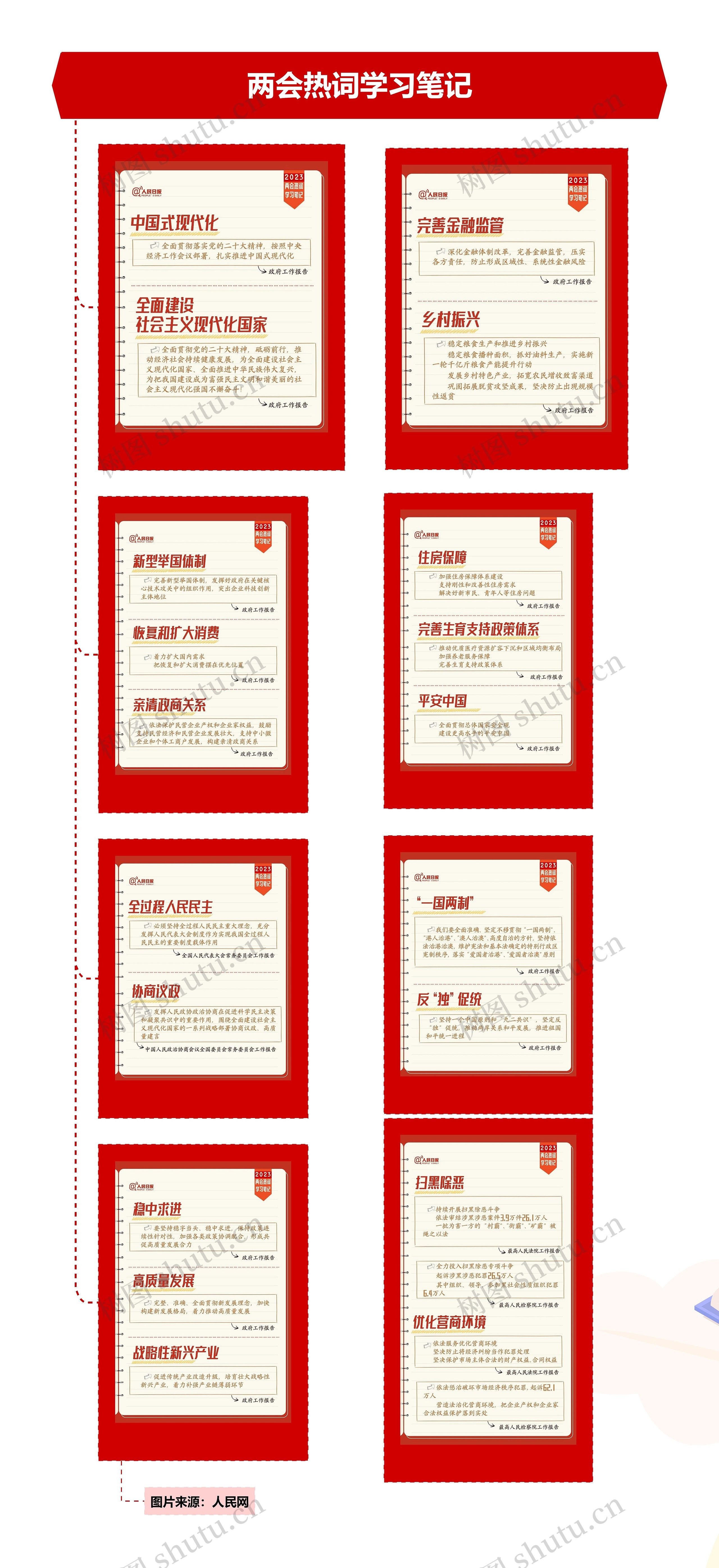 两会热词学习笔记思维导图