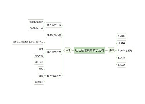 社会领域集体教学活动