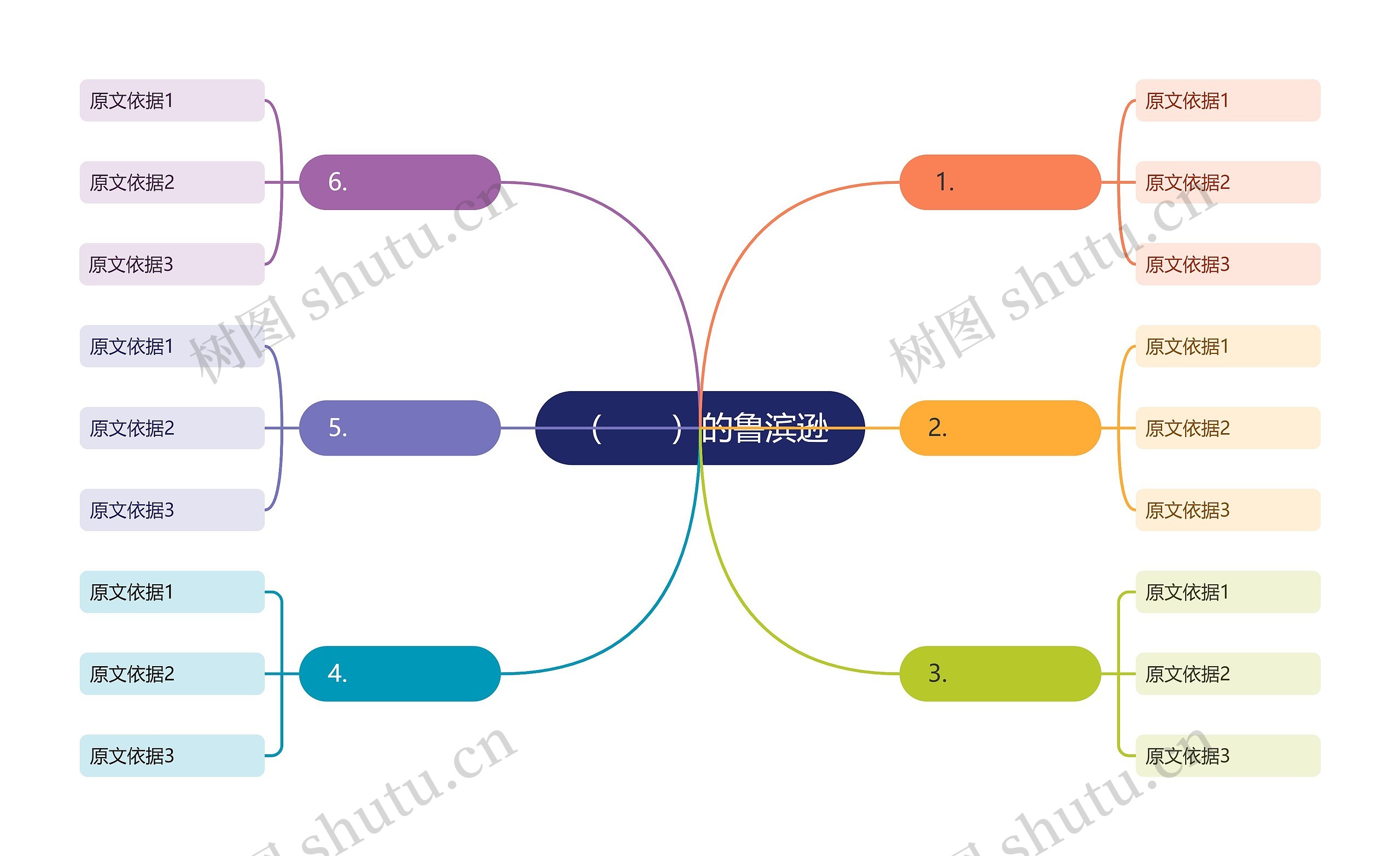 （       ）的鲁滨逊思维导图