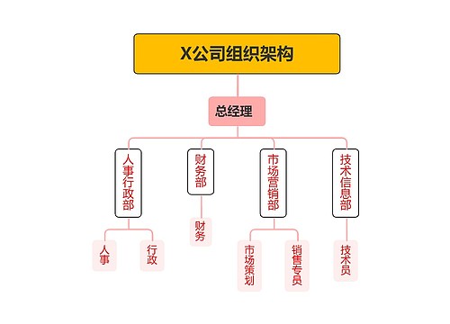 X公司组织架构思维导图