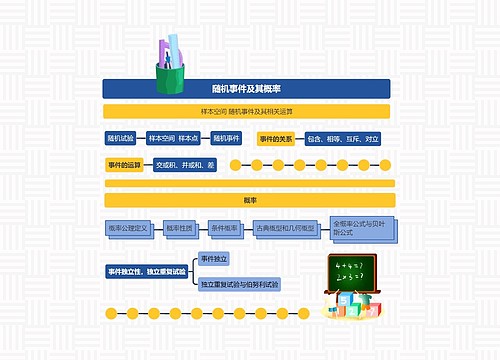 随机事件及其概率