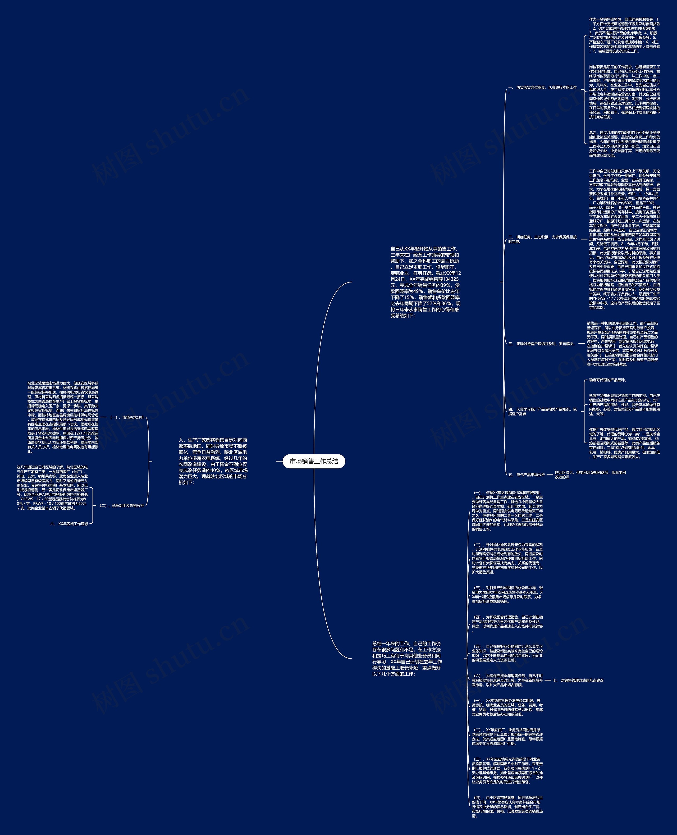 市场销售工作总结思维导图