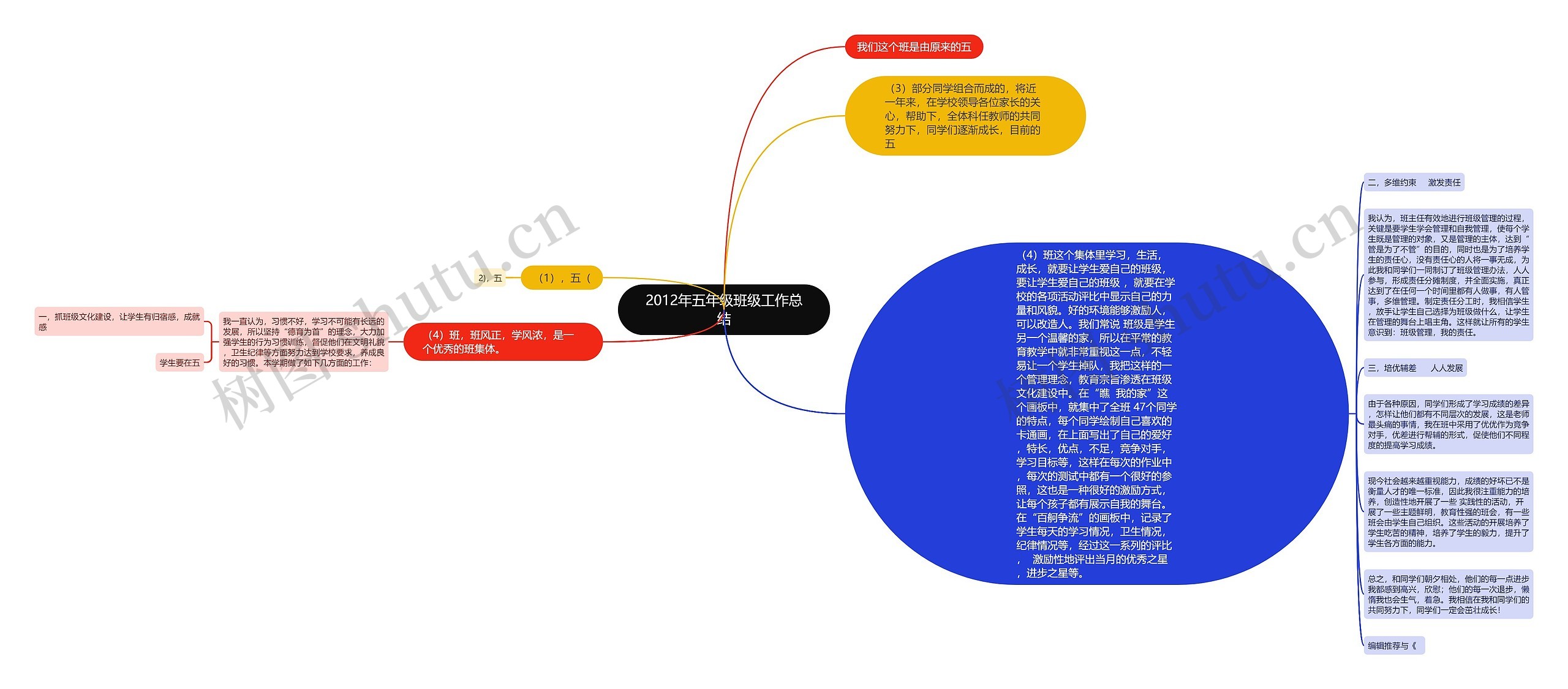 2012年五年级班级工作总结