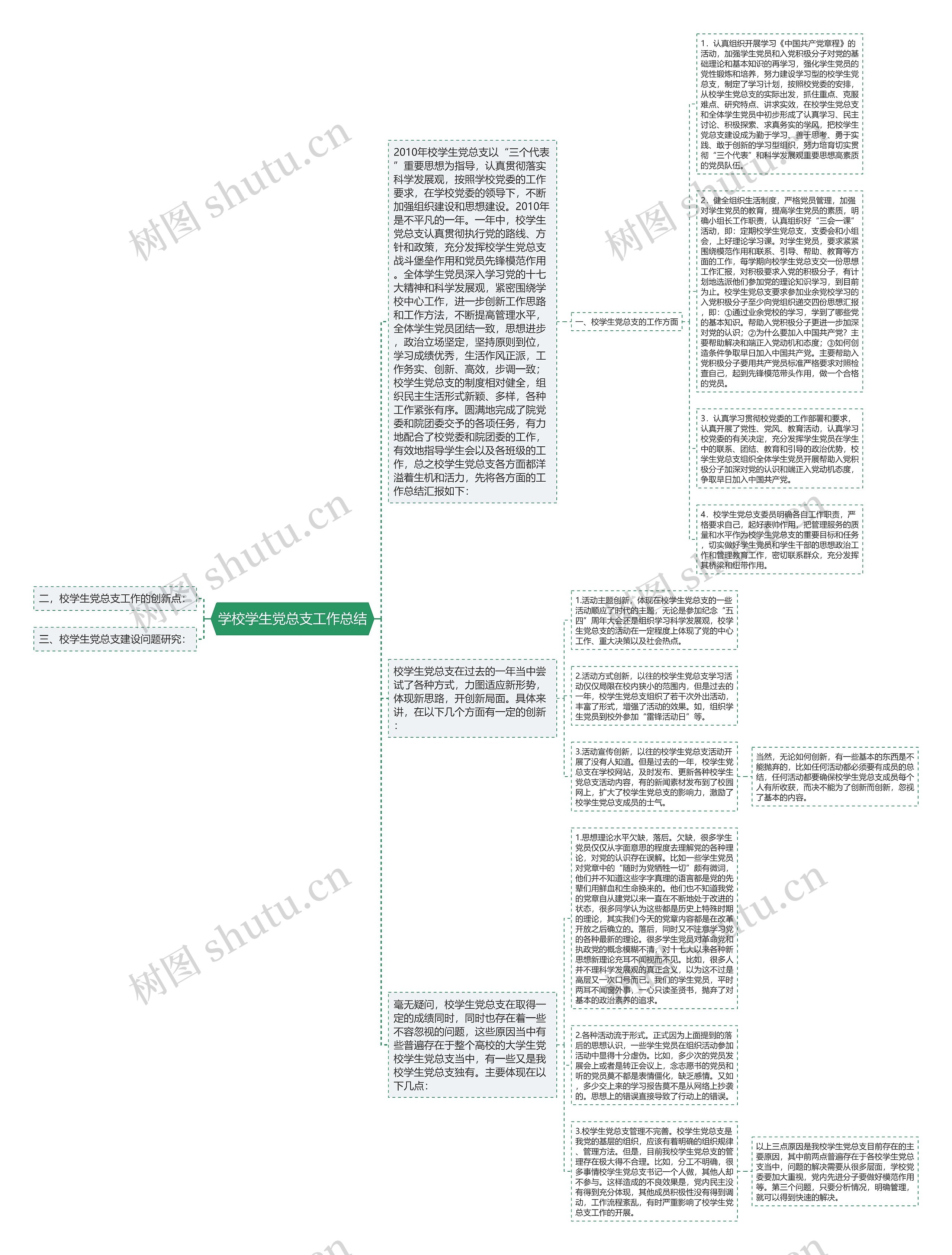 学校学生党总支工作总结