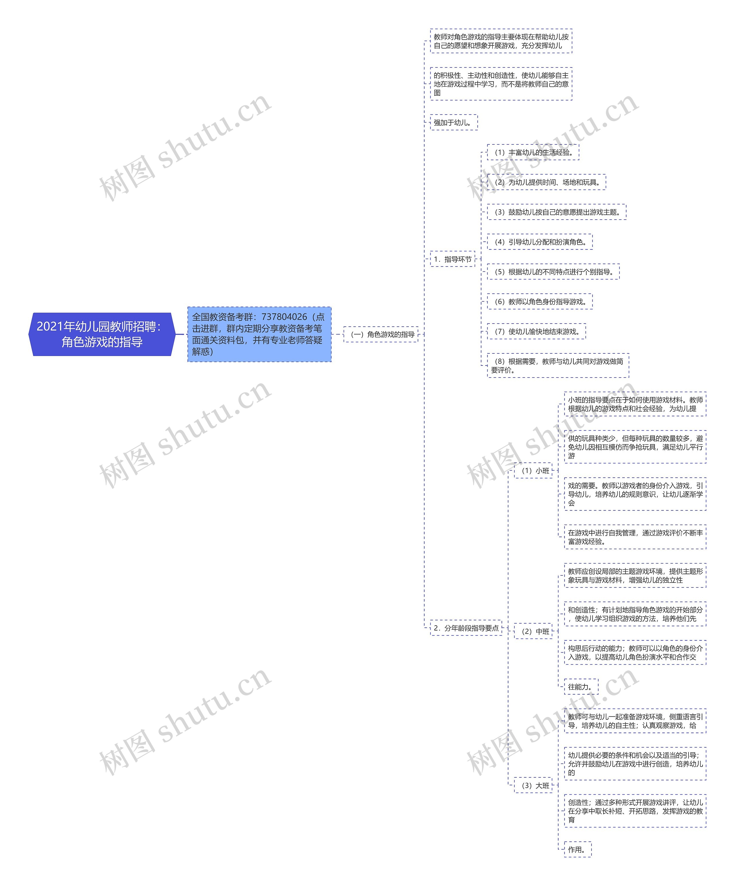2021年幼儿园教师招聘:角色游戏的指导 2021年幼儿园教师招聘:角色游戏的指导