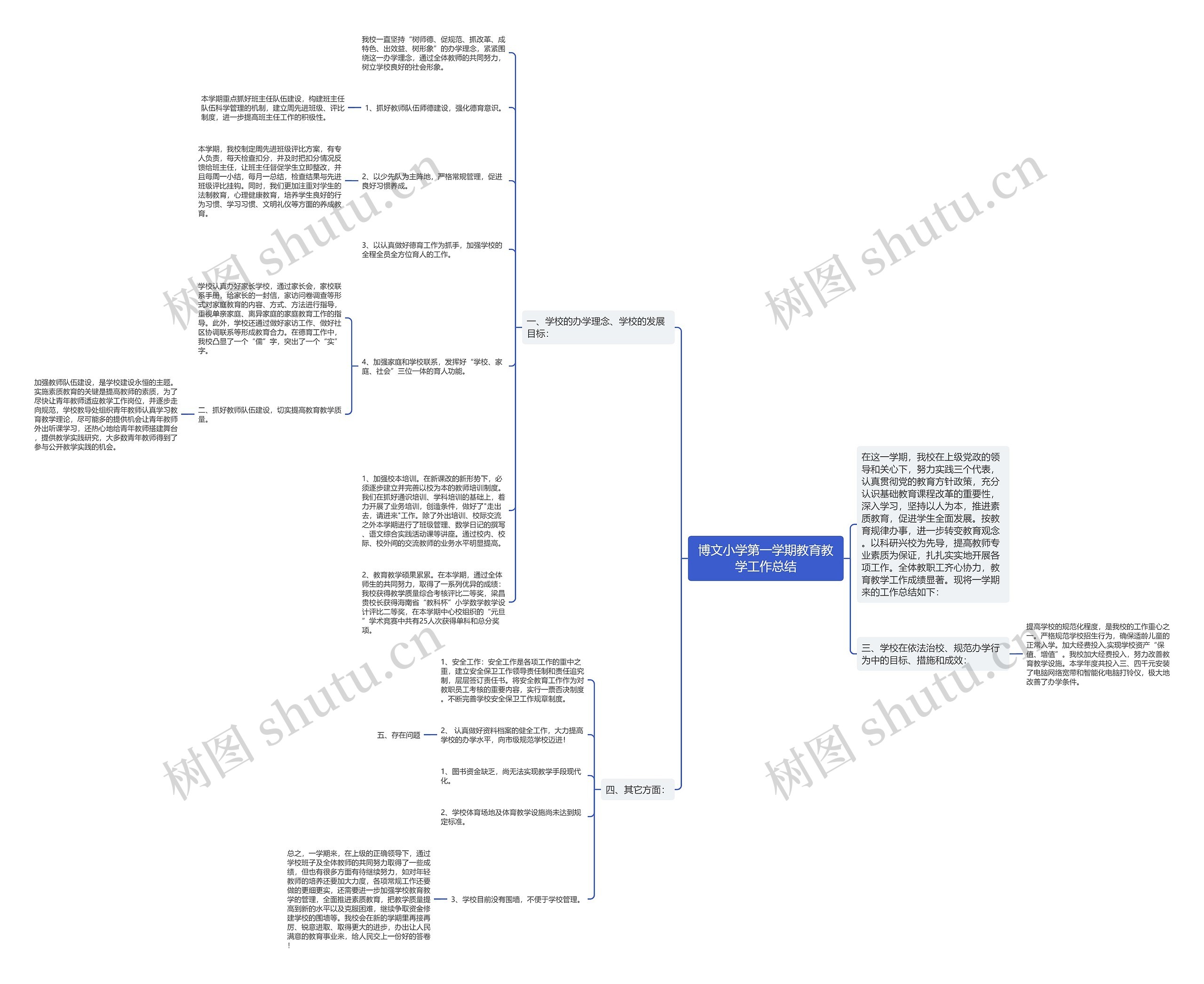 博文小学第一学期教育教学工作总结思维导图