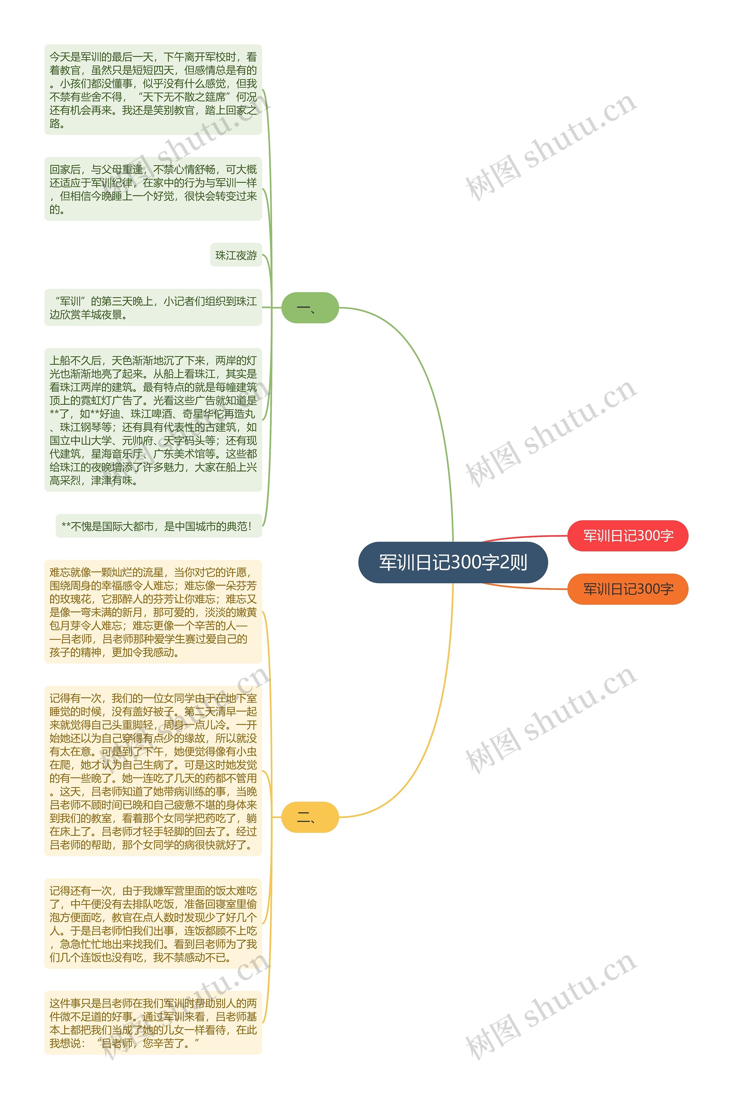 军训日记300字2则思维导图