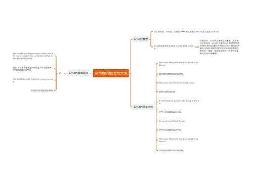 acrid的用法总结大全