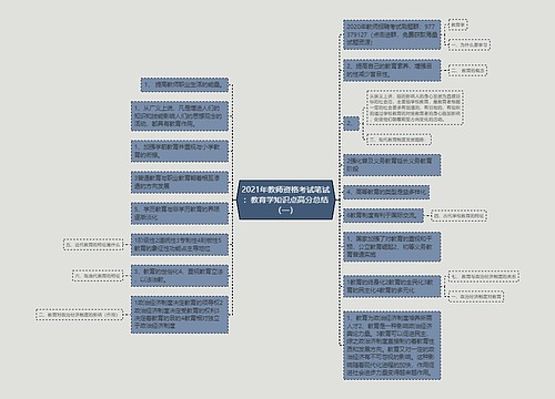 2021年教师资格考试笔试：教育学知识点高分总结（一）