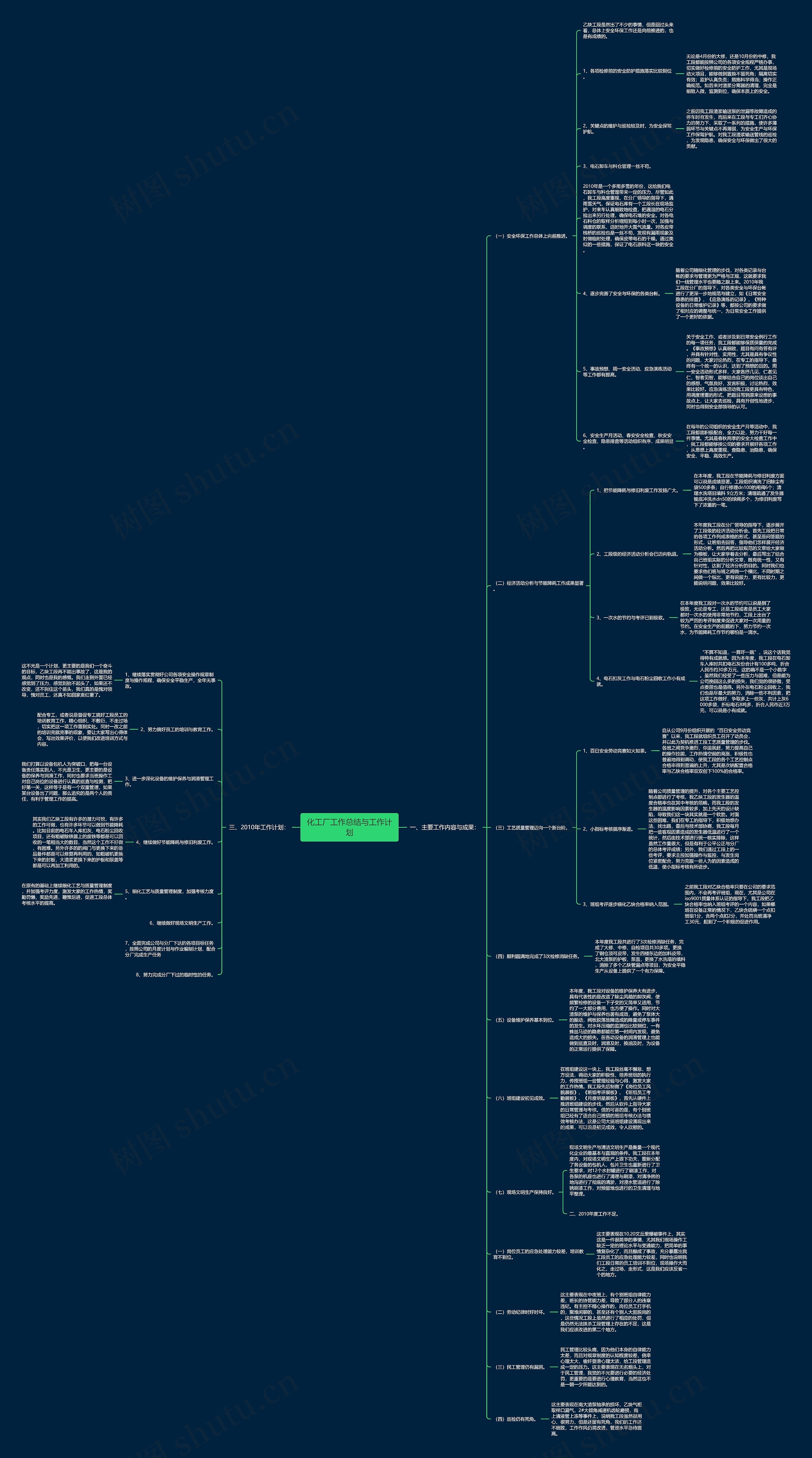 化工厂工作总结与工作计划思维导图