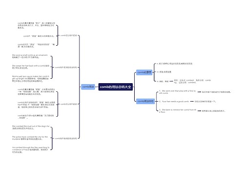comb的用法总结大全