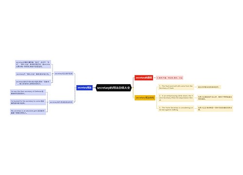 secretary的用法总结大全