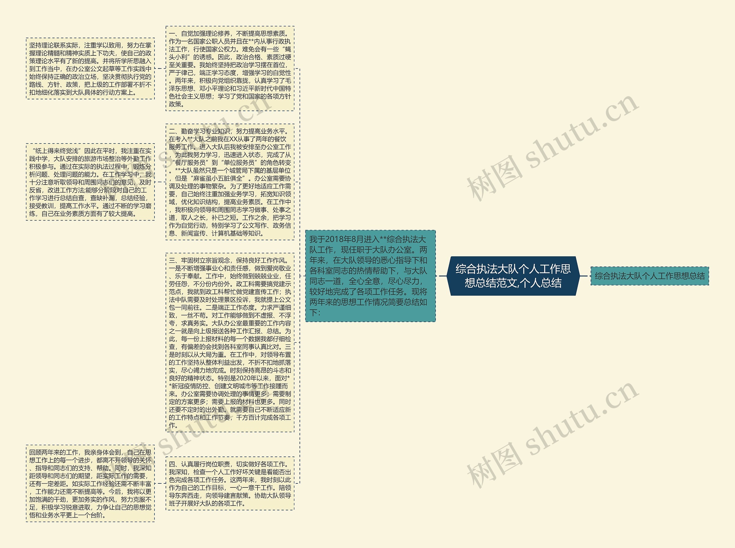 综合执法大队个人工作思想总结范文,个人总结 综合执法大队个人工作思想总结范文,个人总结