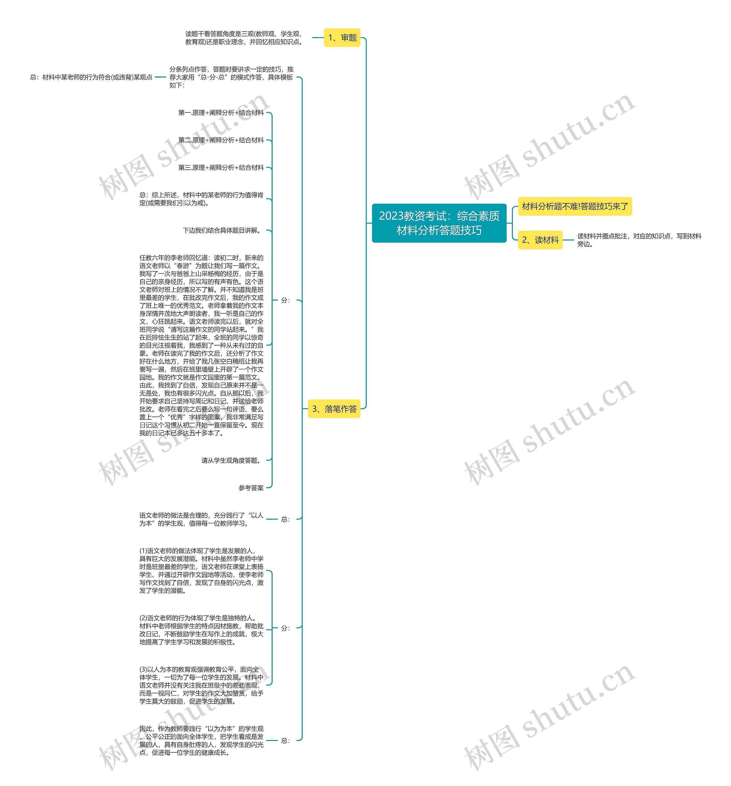 2023教资考试：综合素质材料分析答题技巧