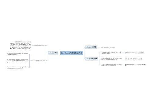 television的用法总结大全