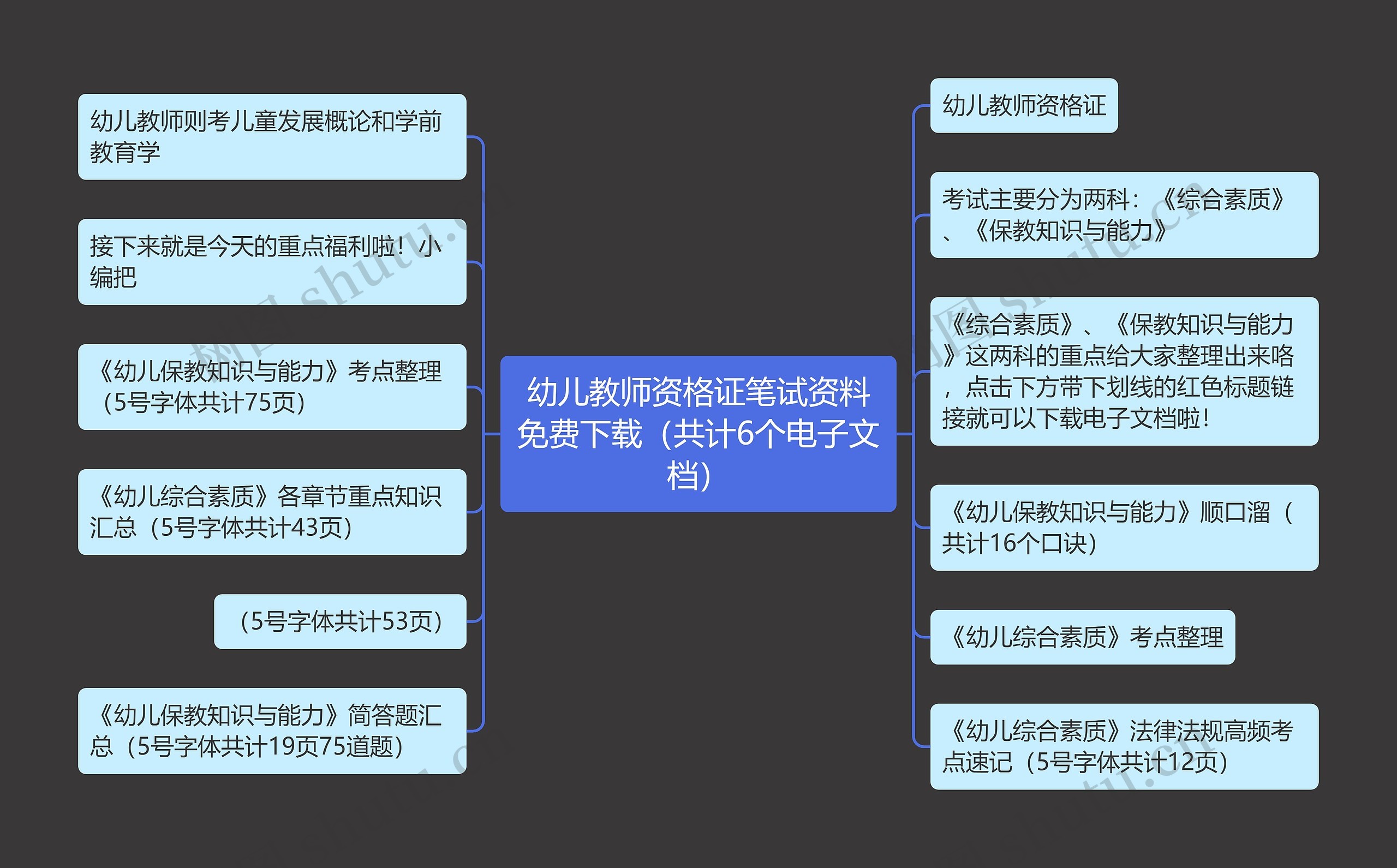 幼儿教师资格证笔试资料免费下载（共计6个电子文档）