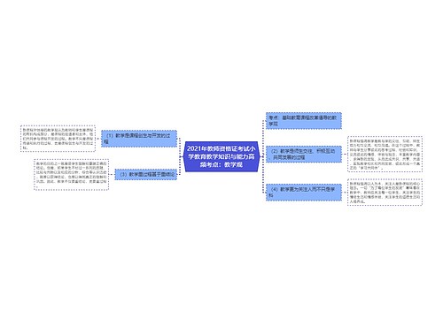 2021年教师资格证考试小学教育教学知识与能力高频考点：教学观