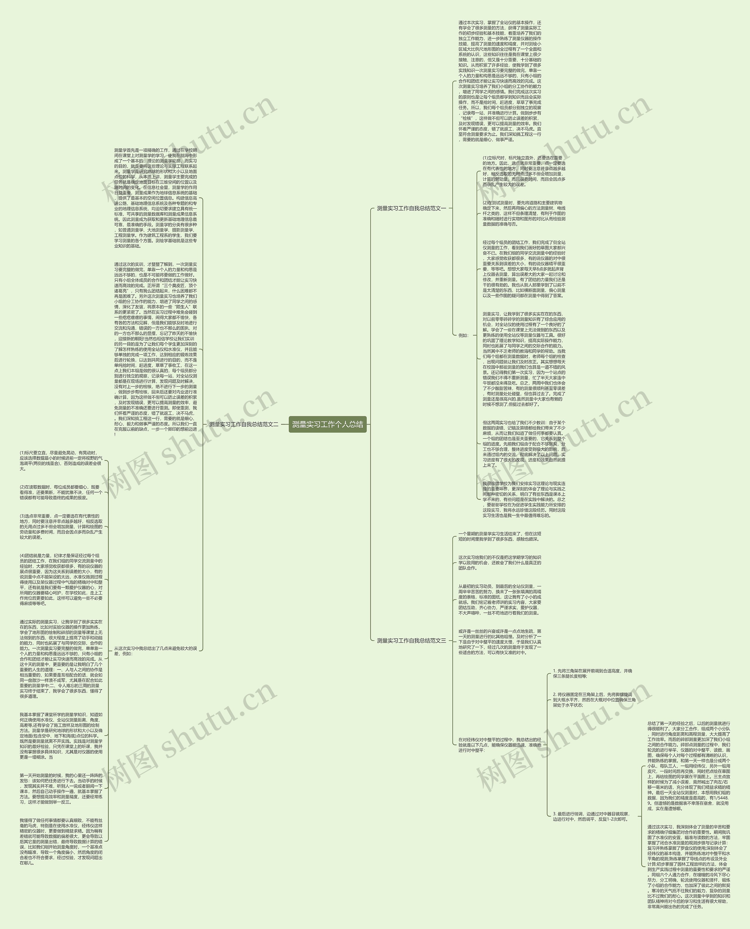 测量实习工作个人总结思维导图