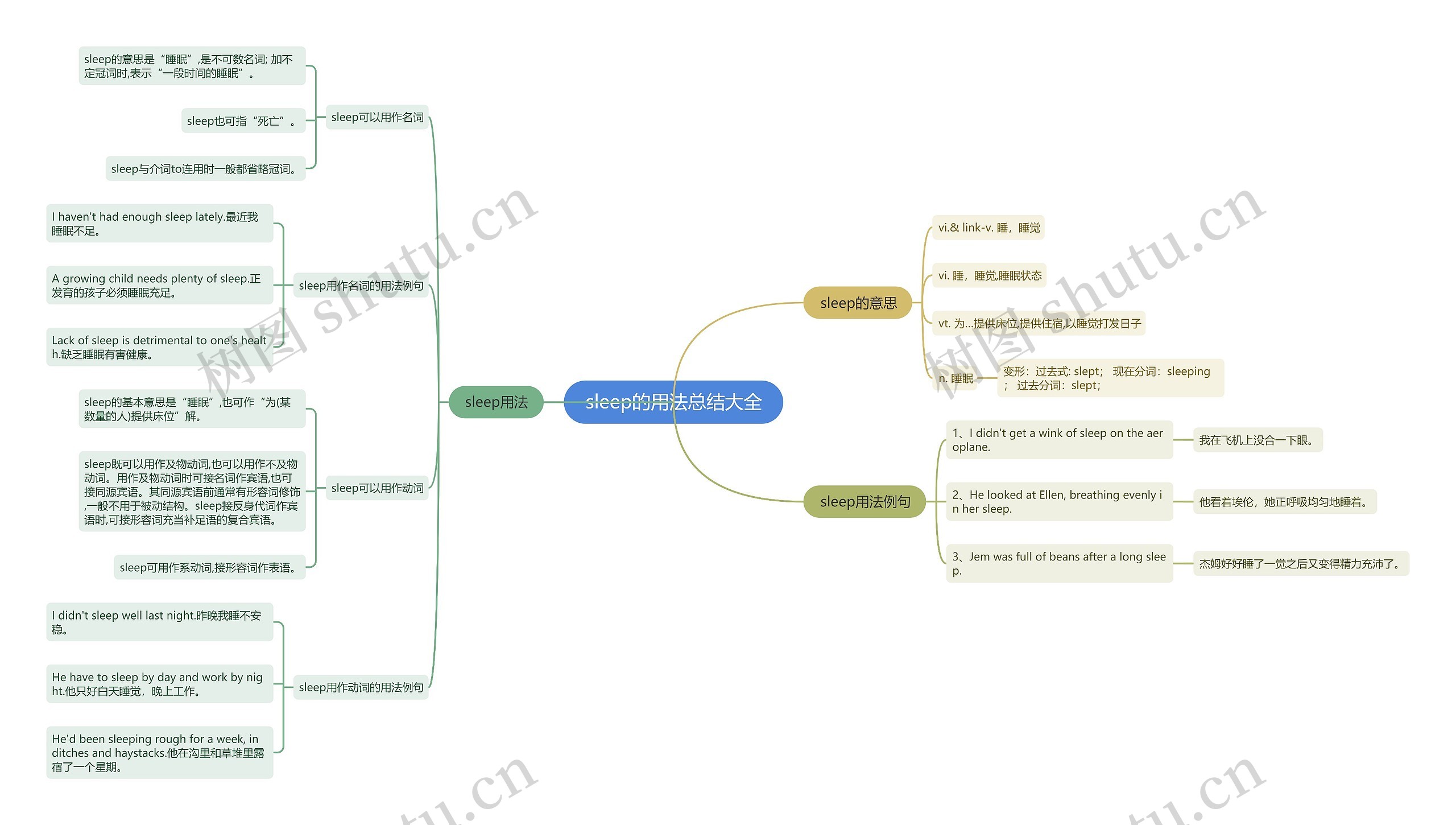 sleep的用法总结大全思维导图