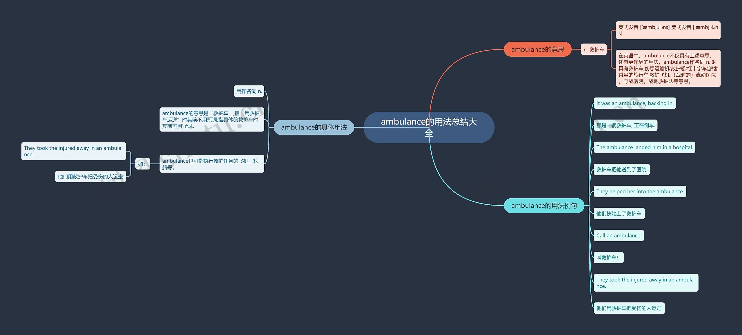 ambulance的用法总结大全思维导图