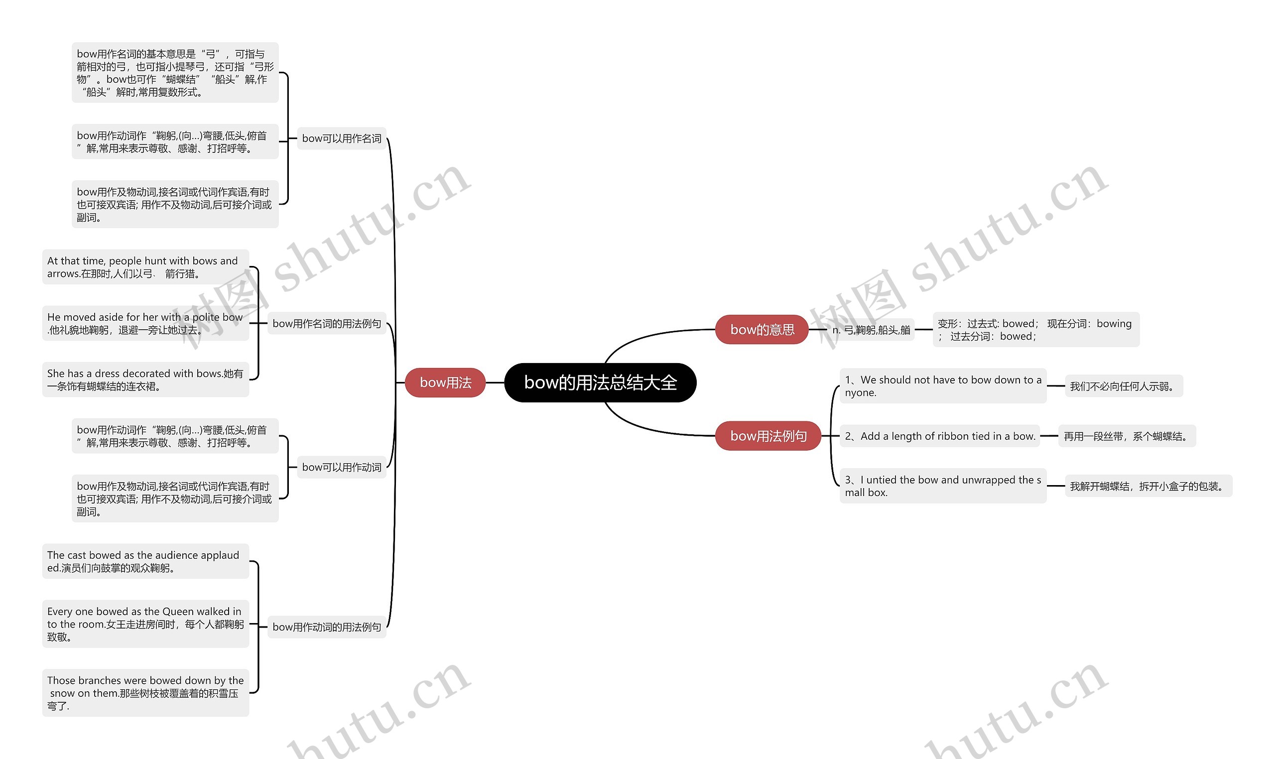 bow的用法总结大全思维导图