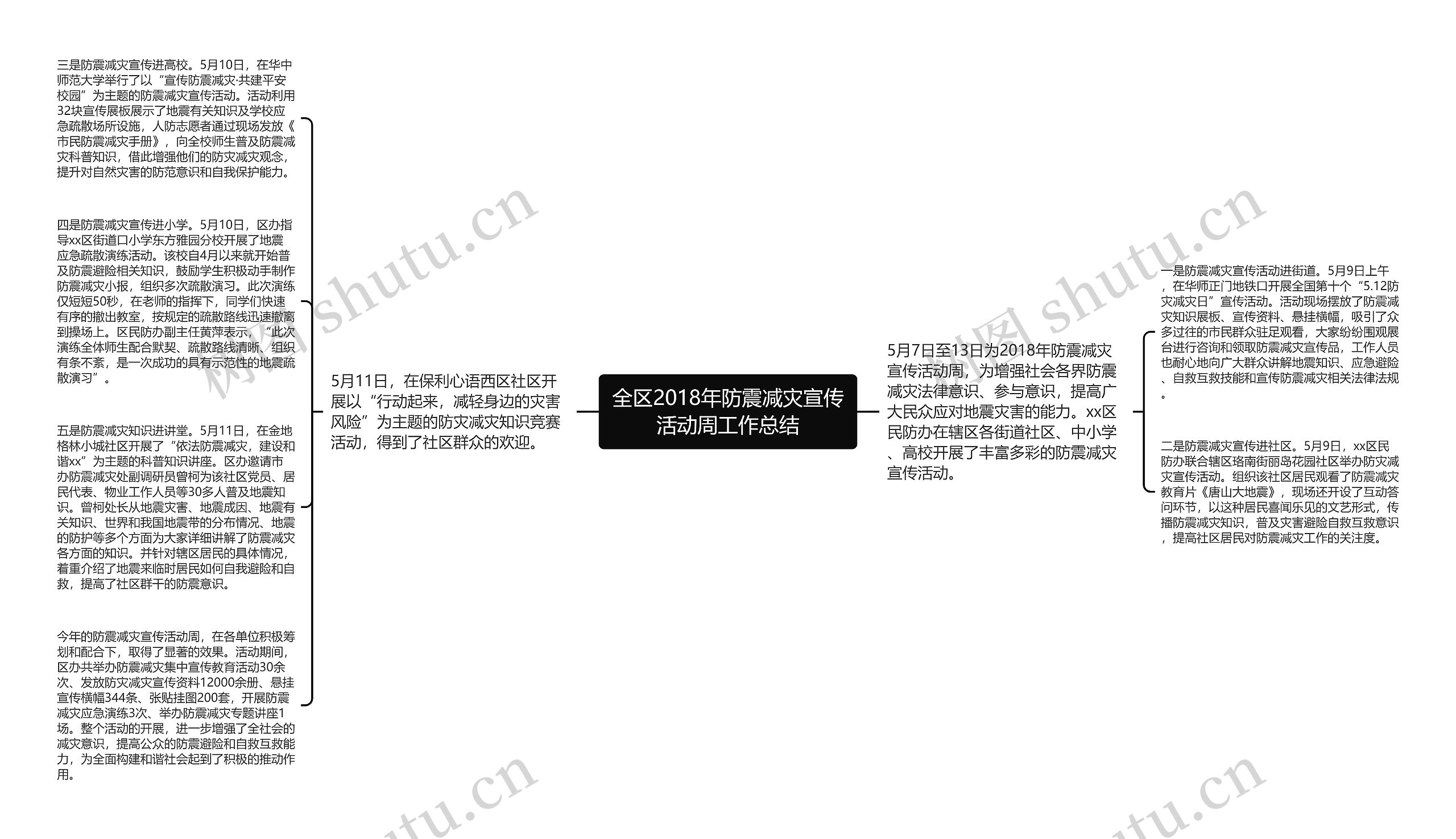 全区2018年防震减灾宣传活动周工作总结