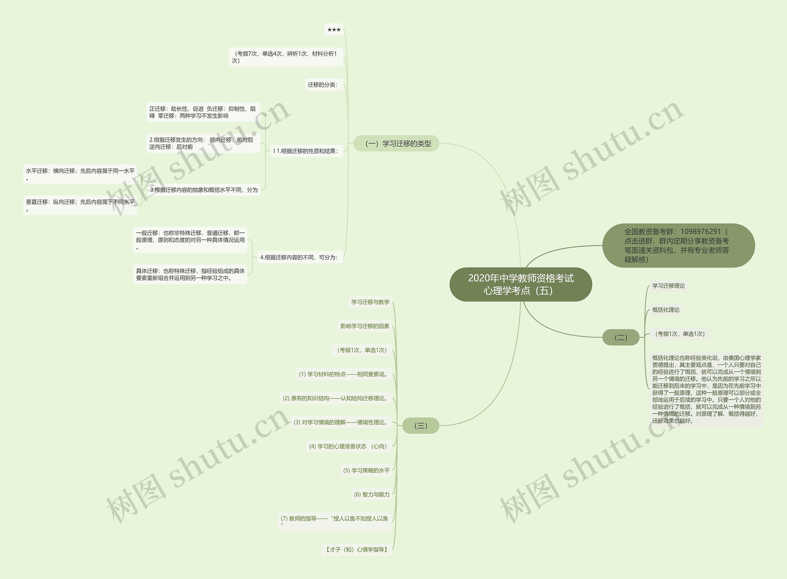 2020年中学教师资格考试心理学考点(五) 2020年中学教师资格考试心理学考点(五)