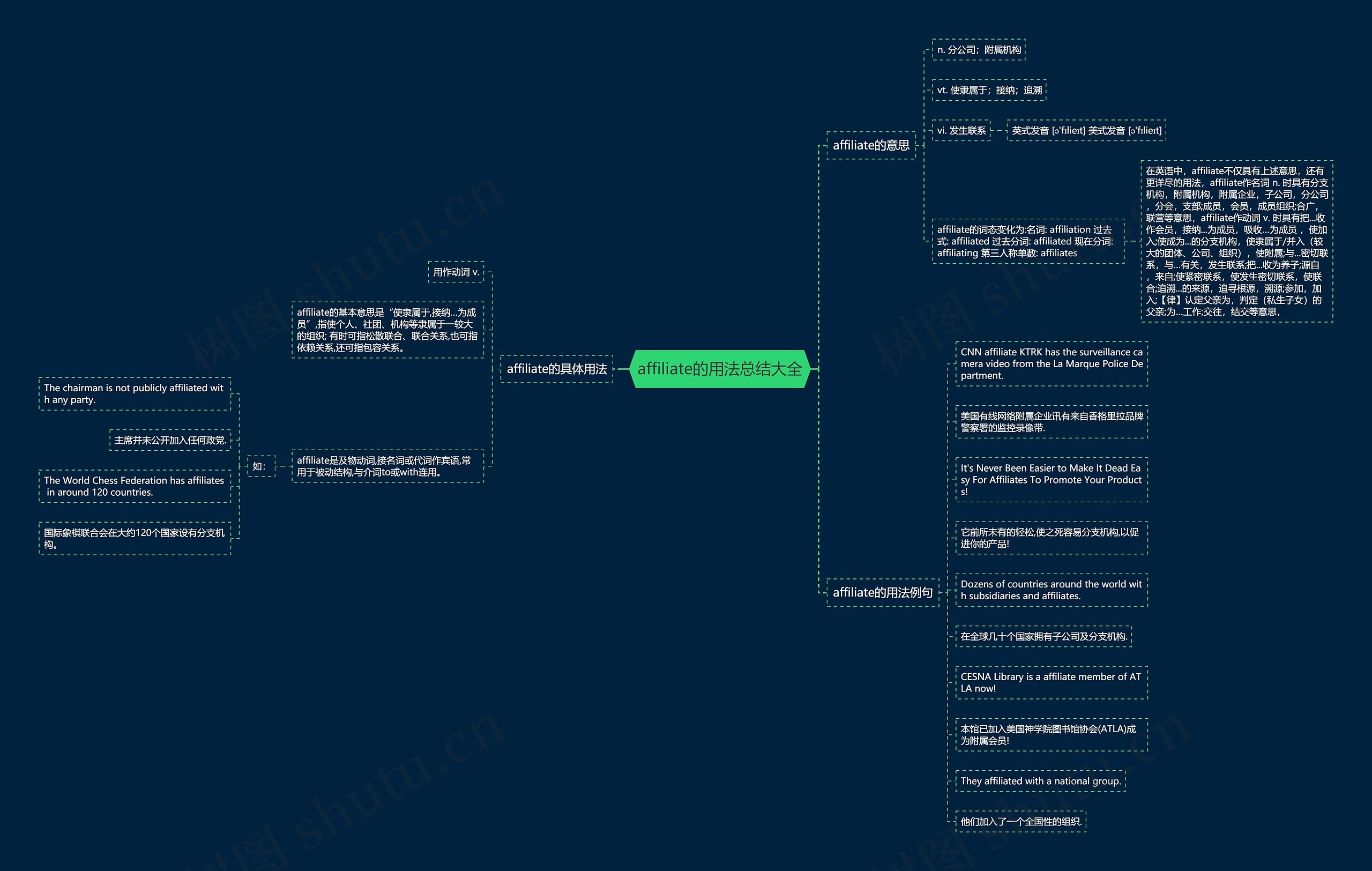 affiliate的用法总结大全思维导图