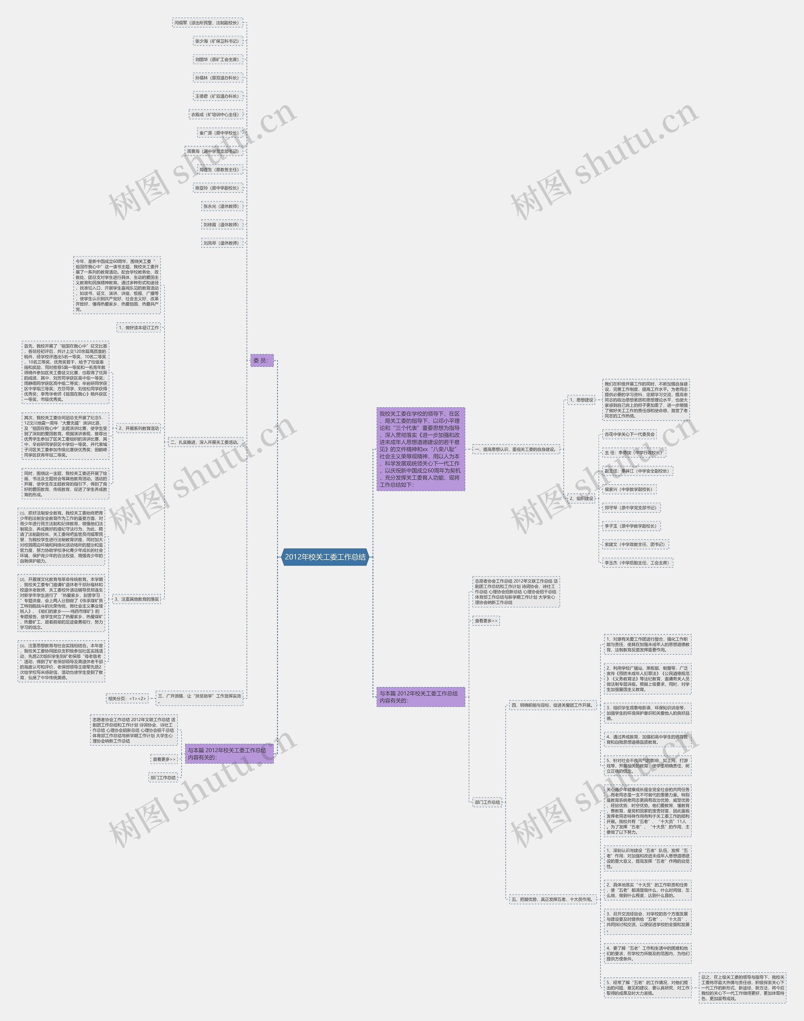 2012年校关工委工作总结思维导图