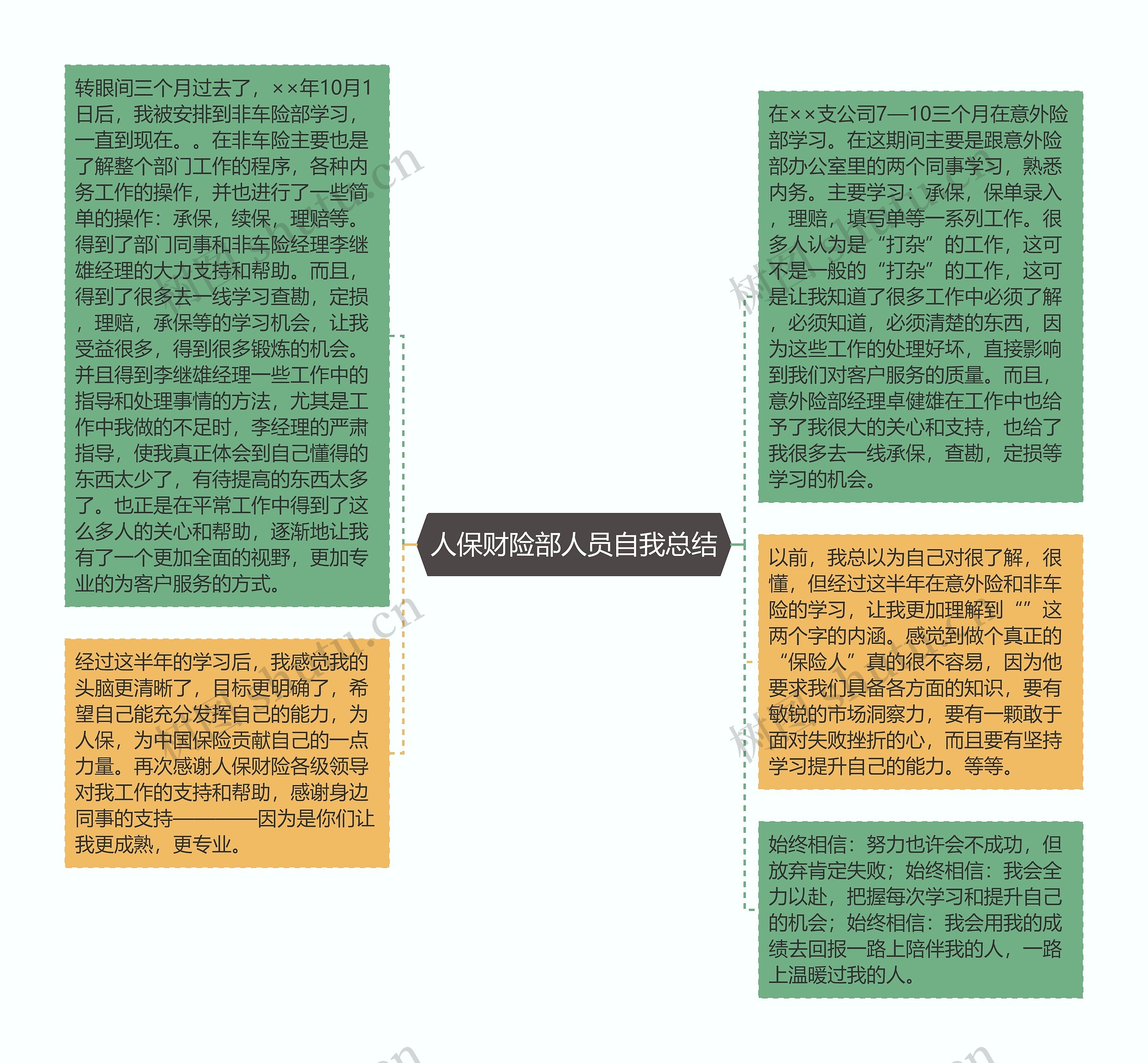 人保财险部人员自我总结