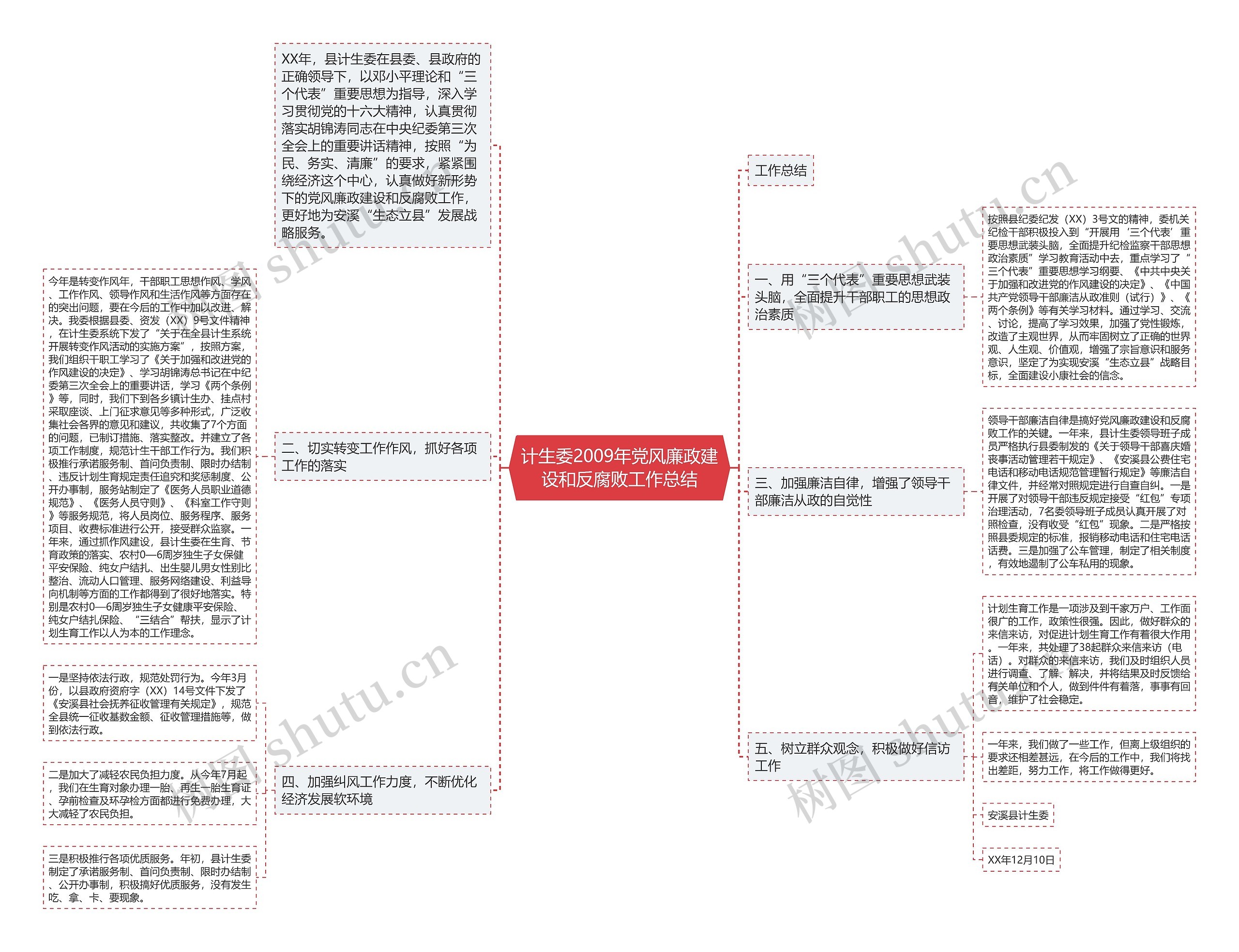 计生委2009年党风廉政建设和反腐败工作总结思维导图