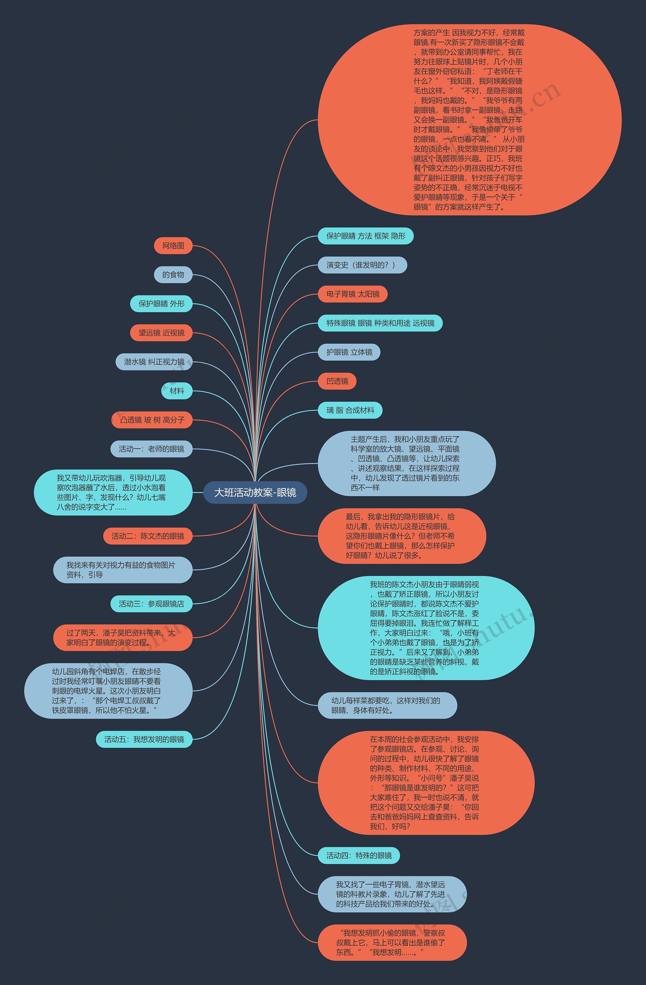 大班活动教案-眼镜思维导图