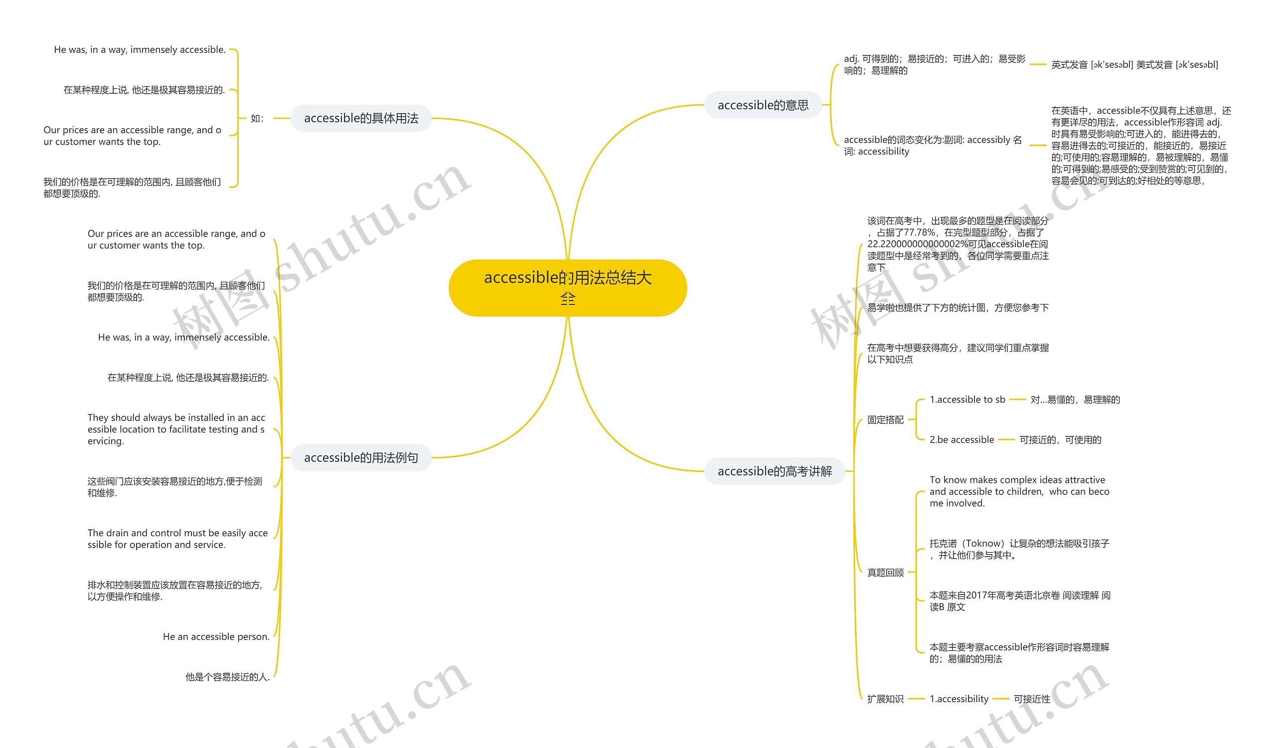 accessible的用法总结大全思维导图