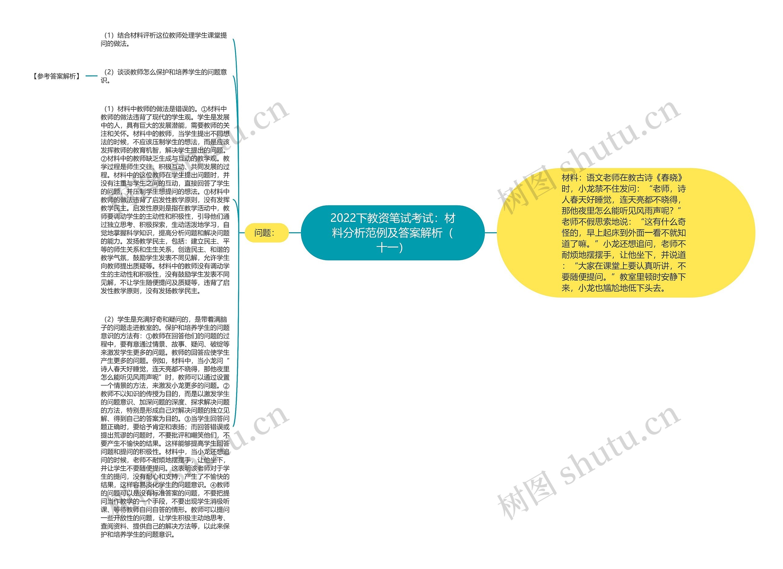 2022下教资笔试考试：材料分析范例及答案解析（十一）