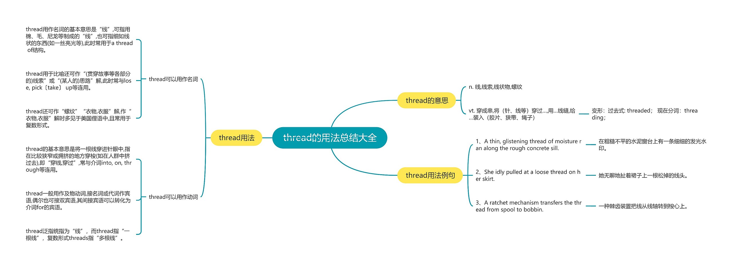 thread的用法总结大全思维导图